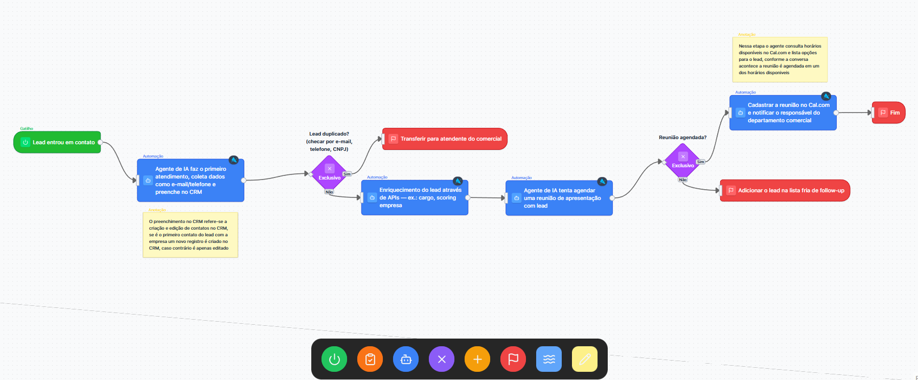 Fluxo BPMN simplificado feito na ferramenta da Astrow
