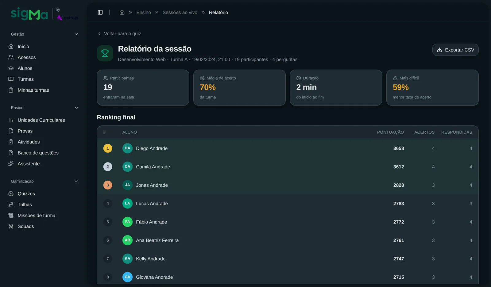 Relatório de uma sessão de quiz ao vivo no Sigma