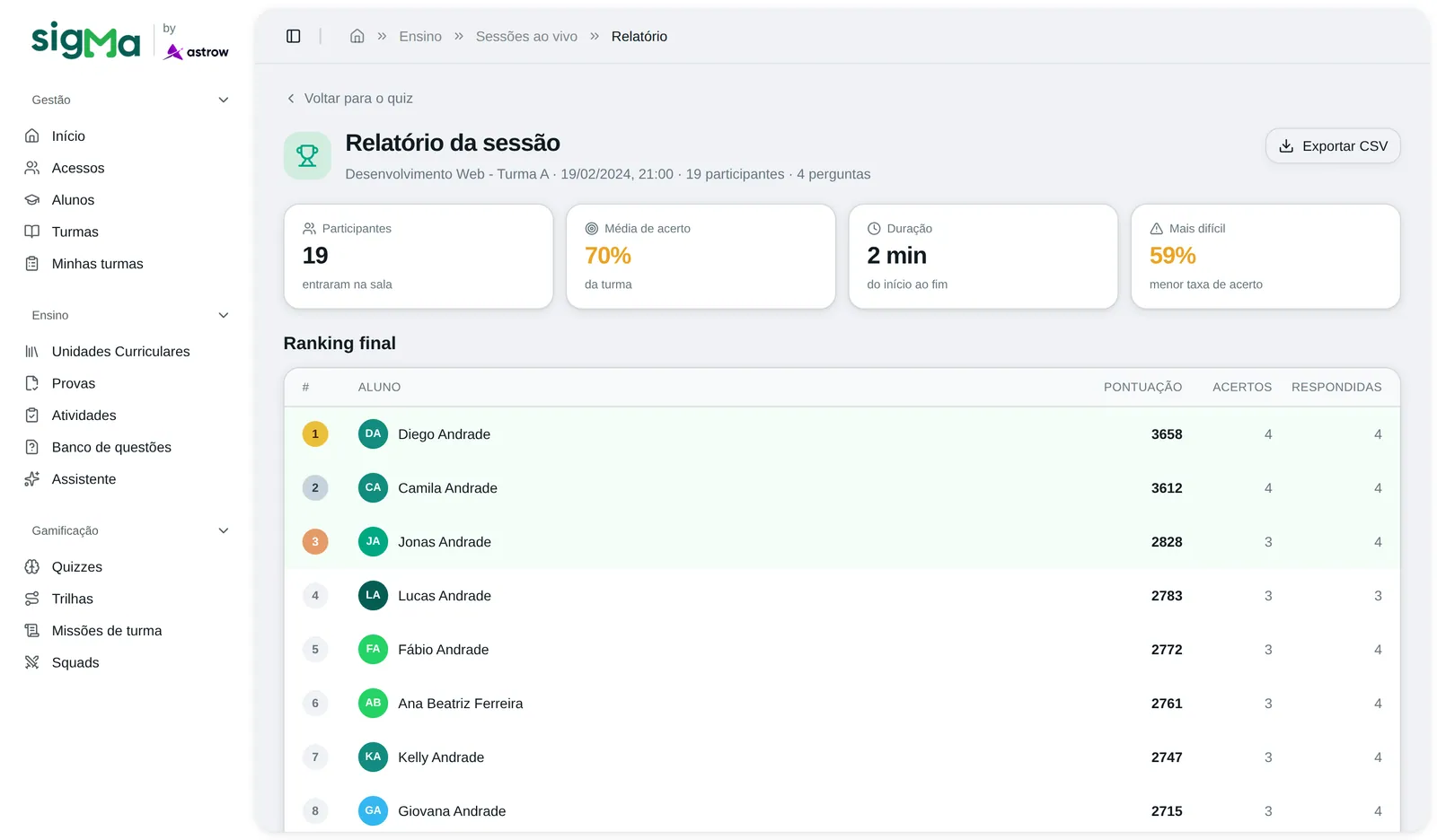 Relatório de uma sessão de quiz ao vivo no Sigma